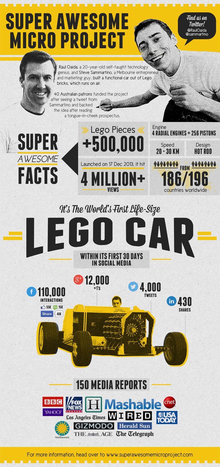 Infographic - Life Size Lego Car Powered by Air